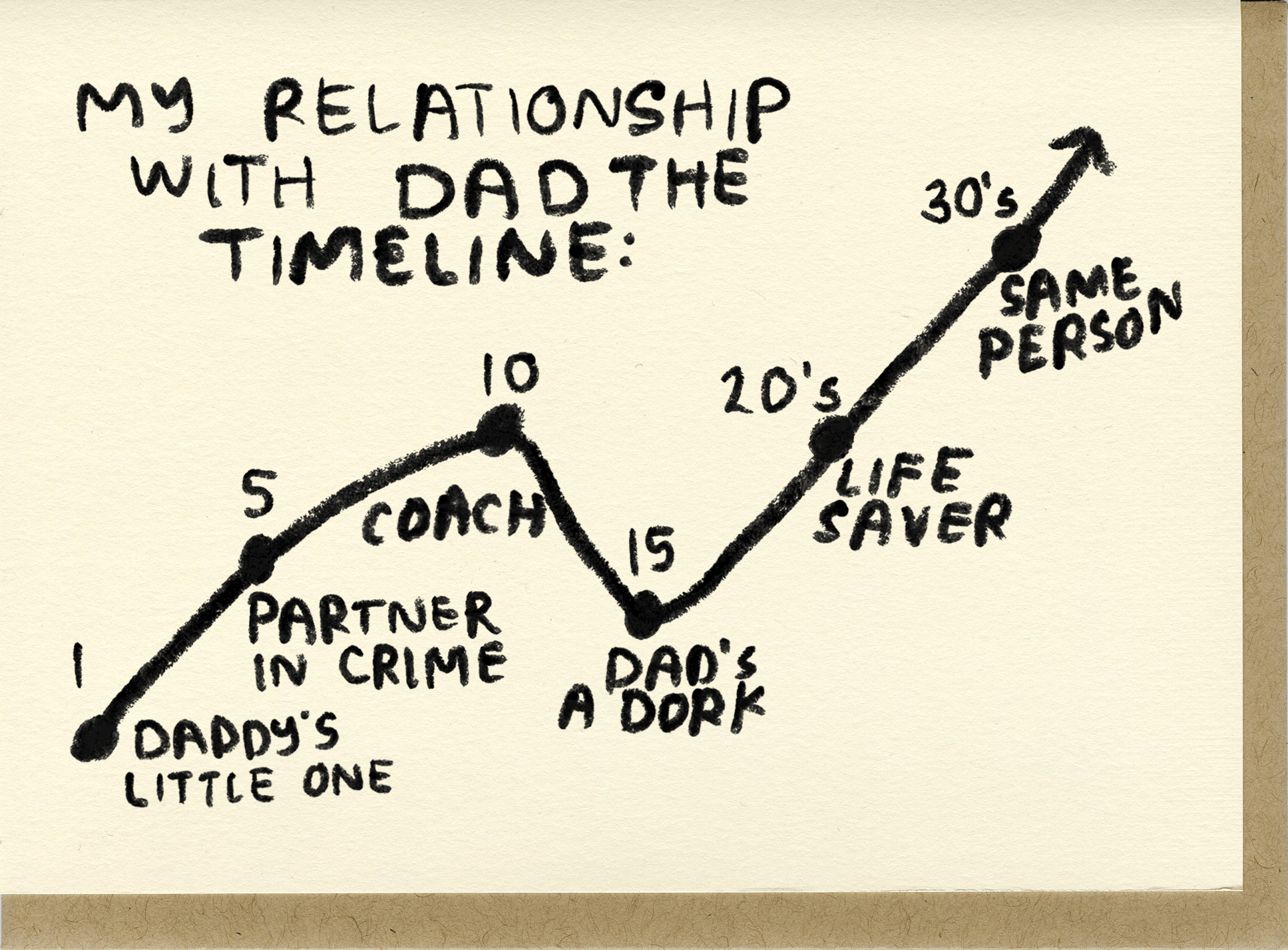 Dad Timeline Card - DIGS