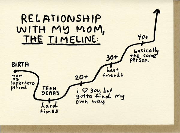 Mom Timeline Card