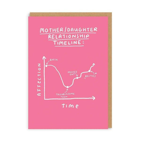 Mother/ Daughter Relationship Card - DIGS