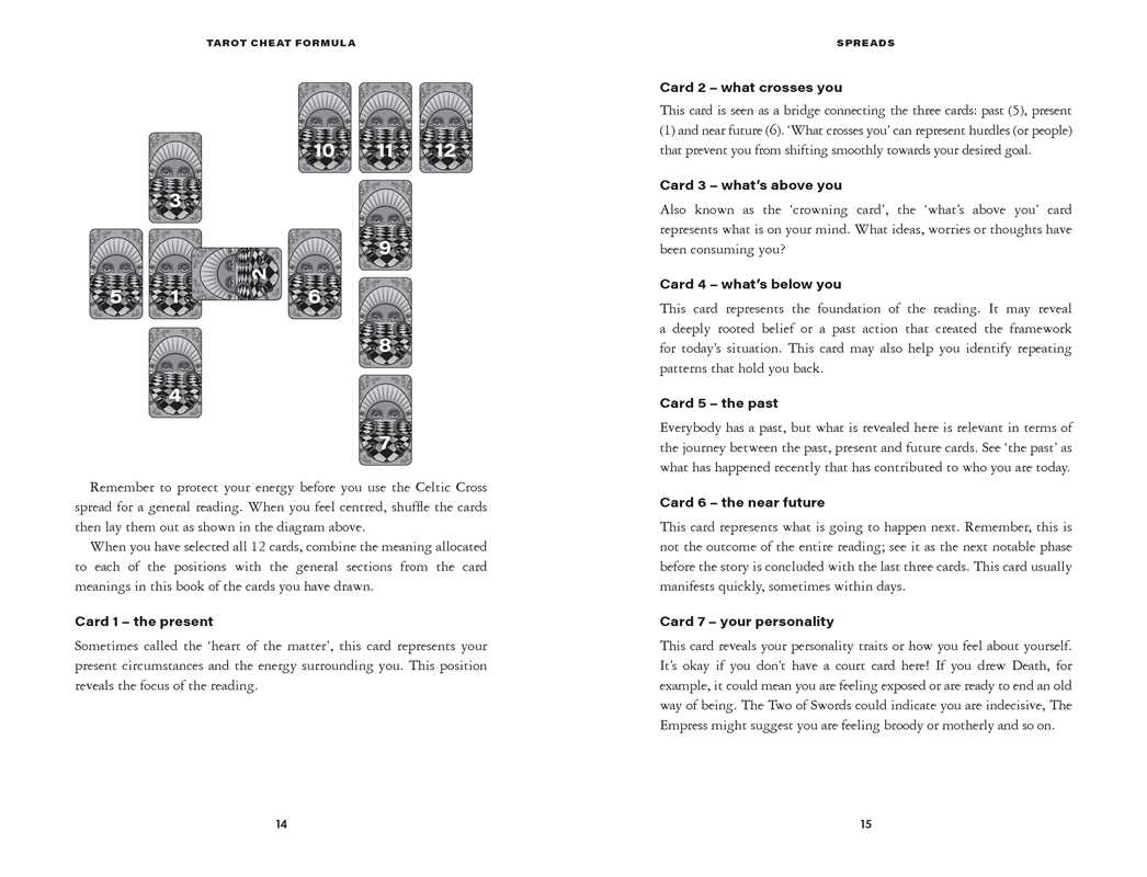 Tarot Cheat Formula