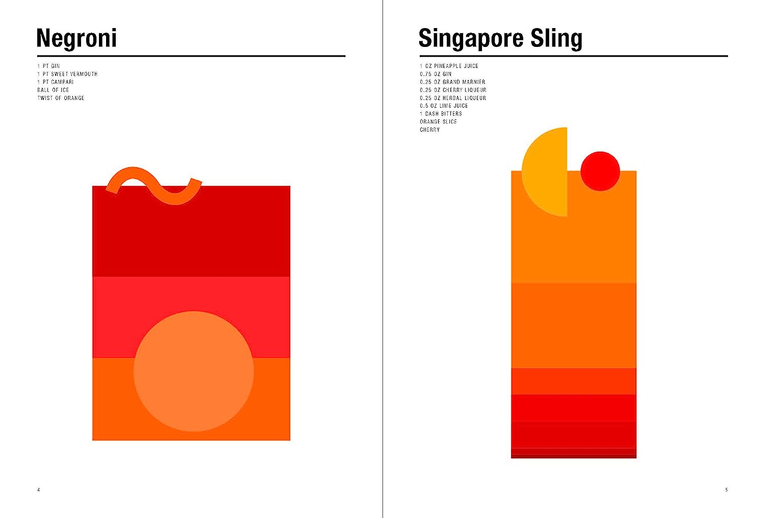 Measurements: A Proportional Cocktail Guide