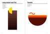 Measurements: A Proportional Cocktail Guide