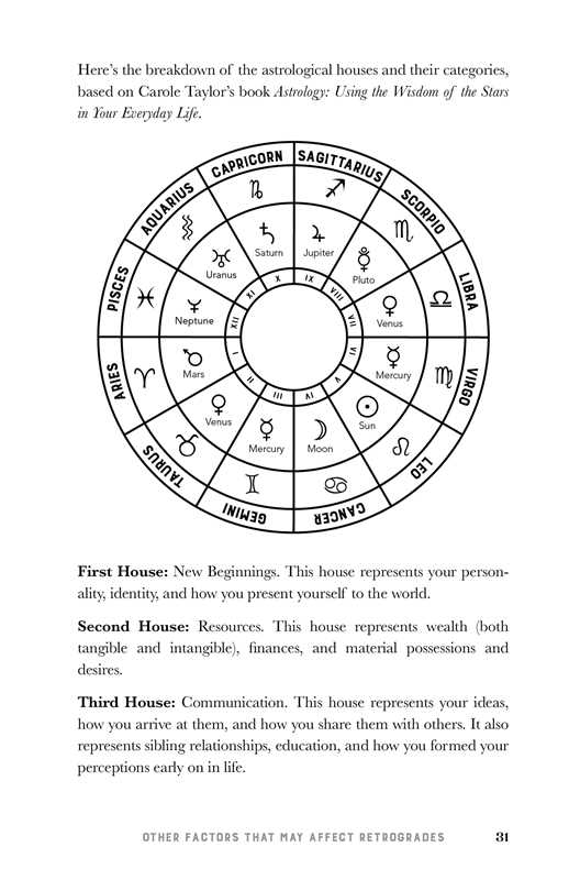 The Retrograde Guidebook