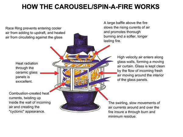 Imperial Carousel Fireplace