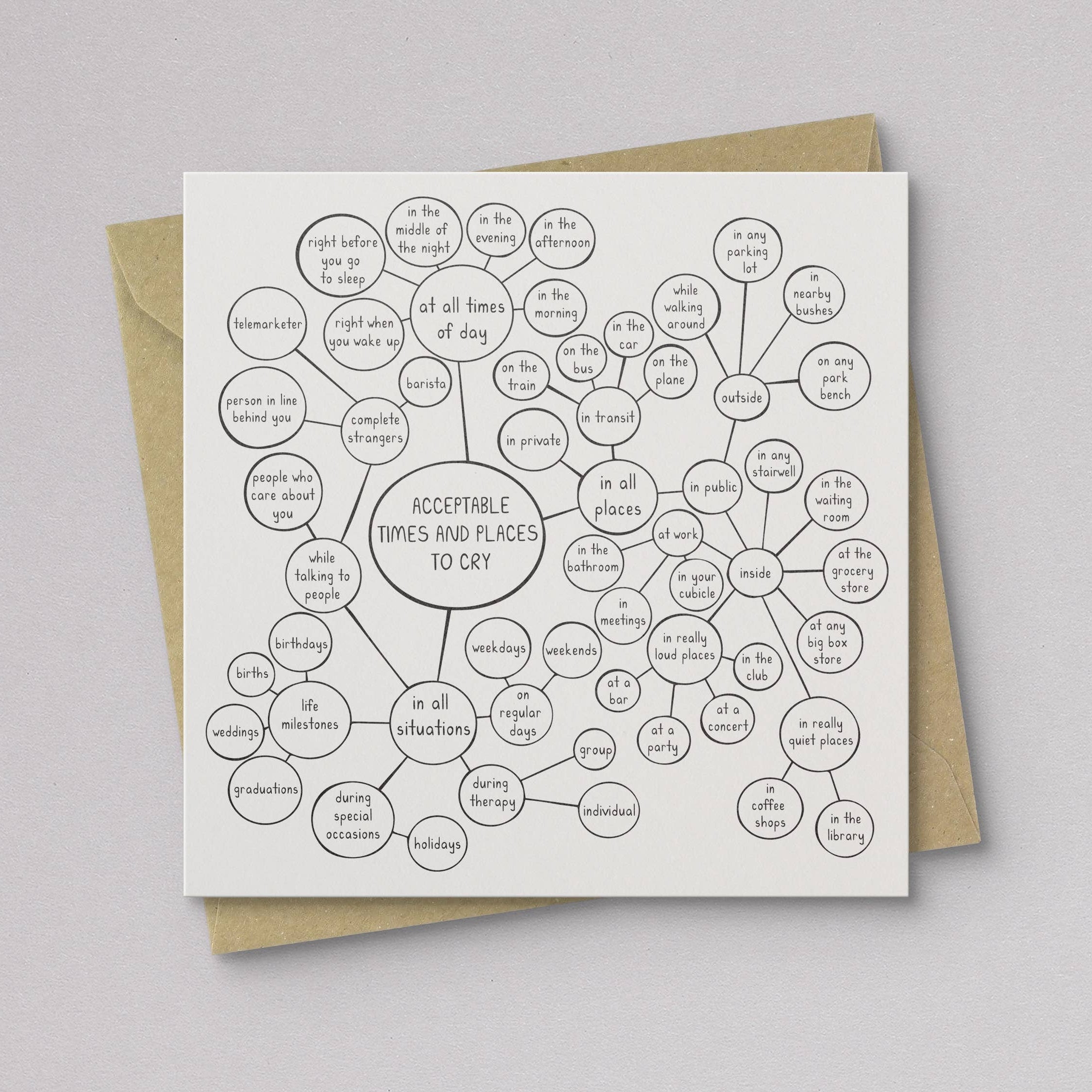 Acceptable Times/Places To Cry Sympathy Card - DIGS