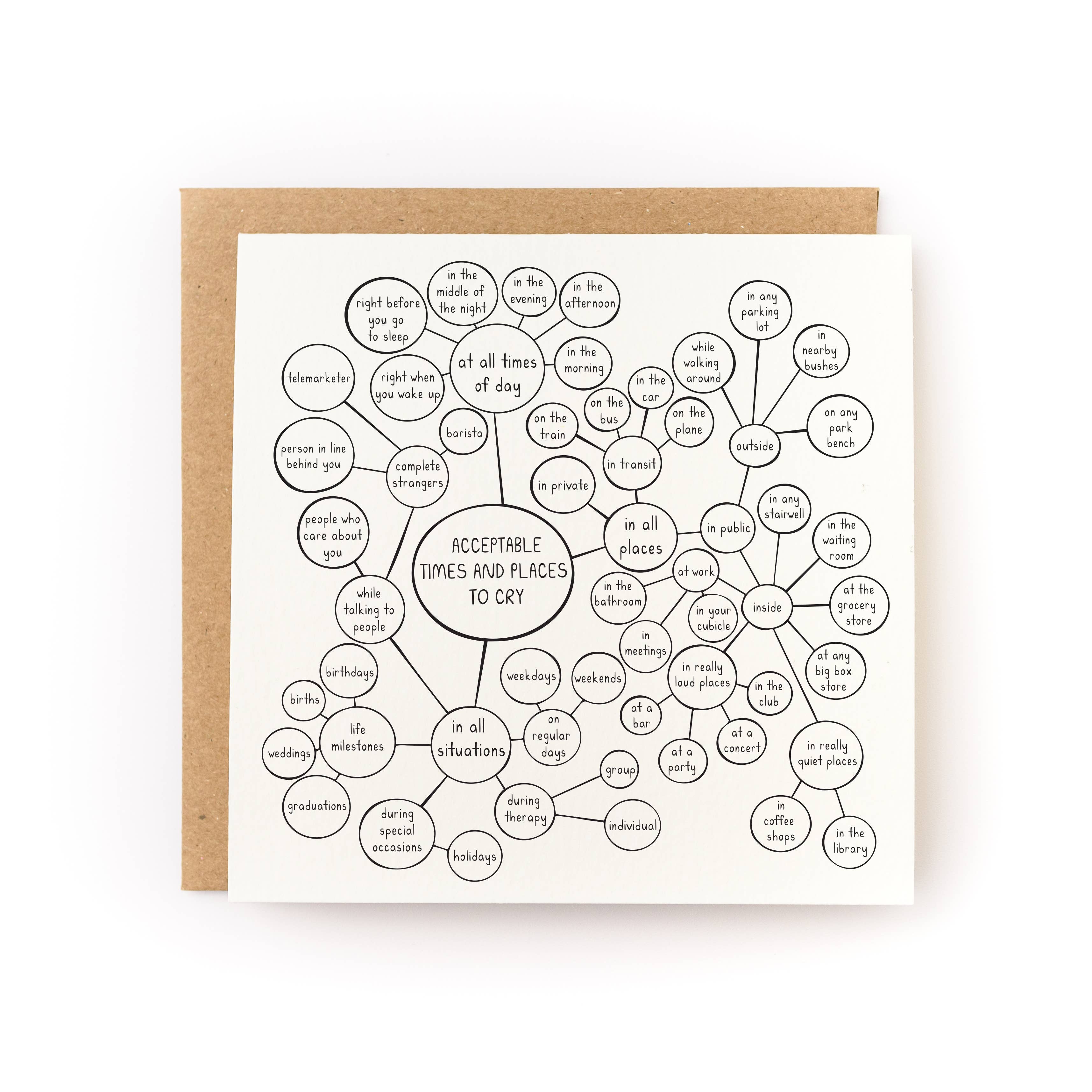 Acceptable Times/Places To Cry Sympathy Card - DIGS