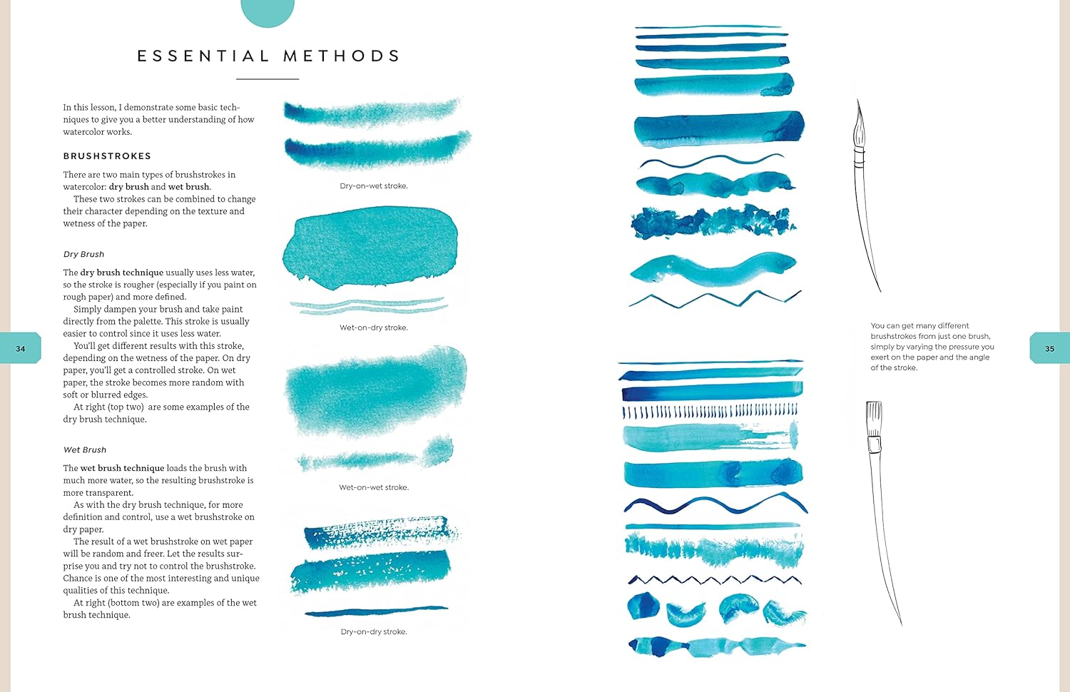 Creative Portraits in Watercolor - DIGS