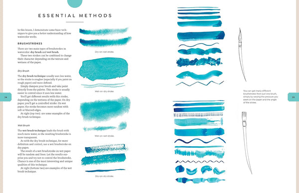 Creative Portraits in Watercolor - DIGS