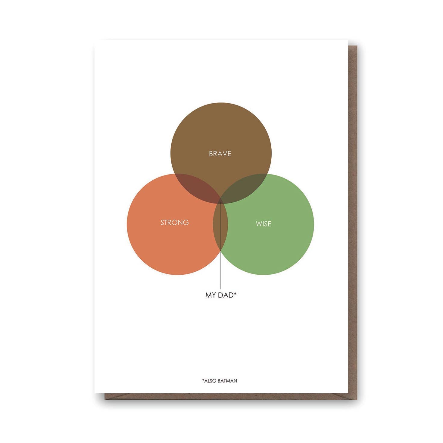 Dad Diagram Card - DIGS