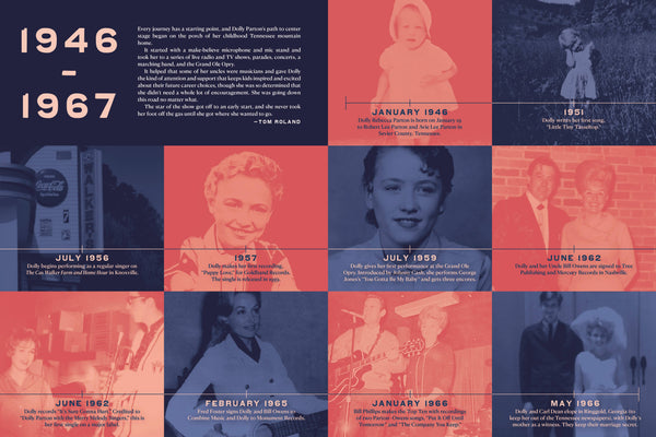 Dolly Parton Star Of The Show: My LIfe on Stage - DIGS