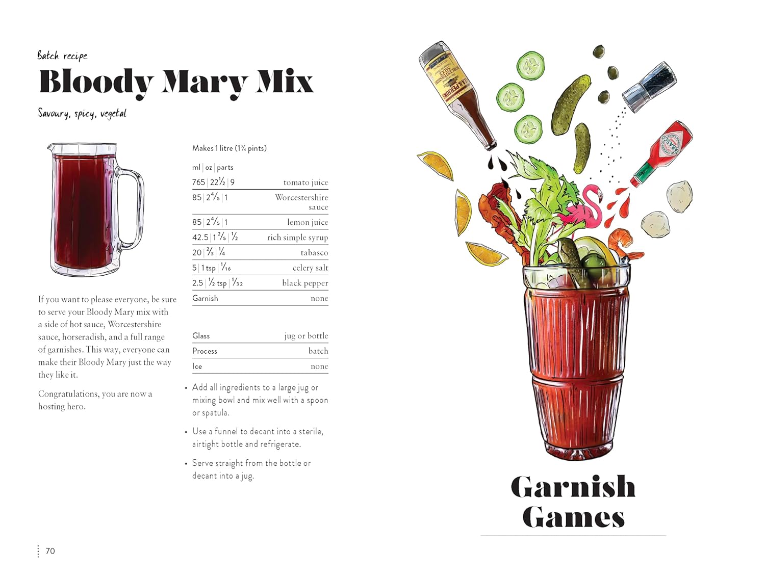 How to Make Better Cocktails - DIGS