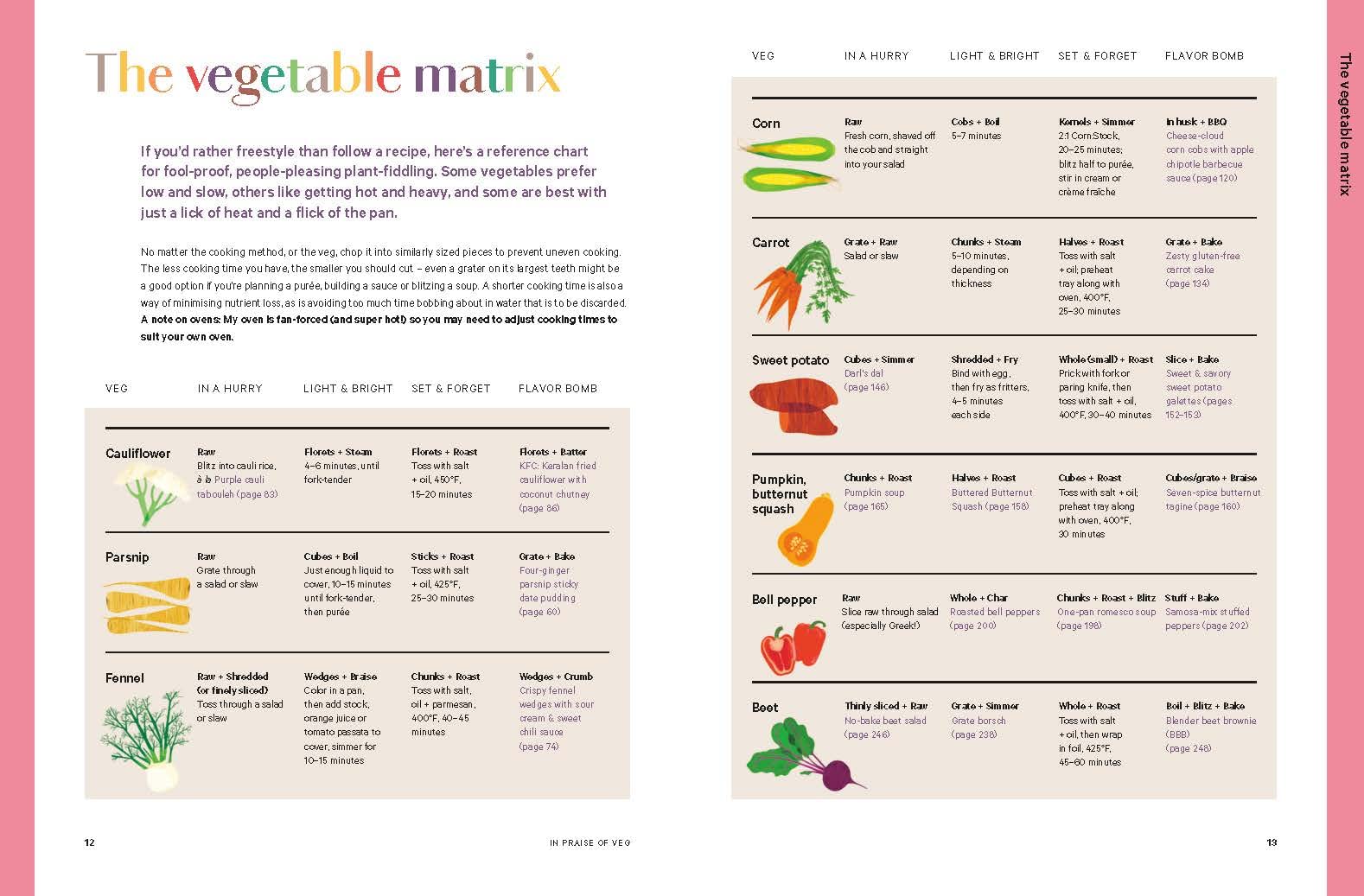 In Praise of Veg: The Ultimate Cookbook for Vegetable Lovers - DIGS