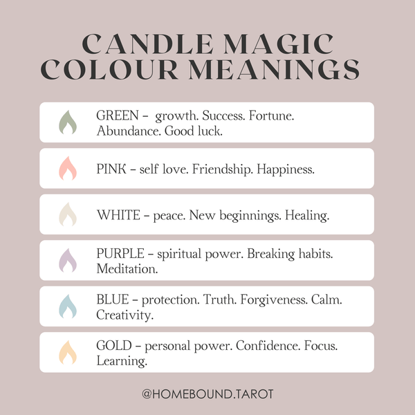 Intention Candles Ritual Set - DIGS
