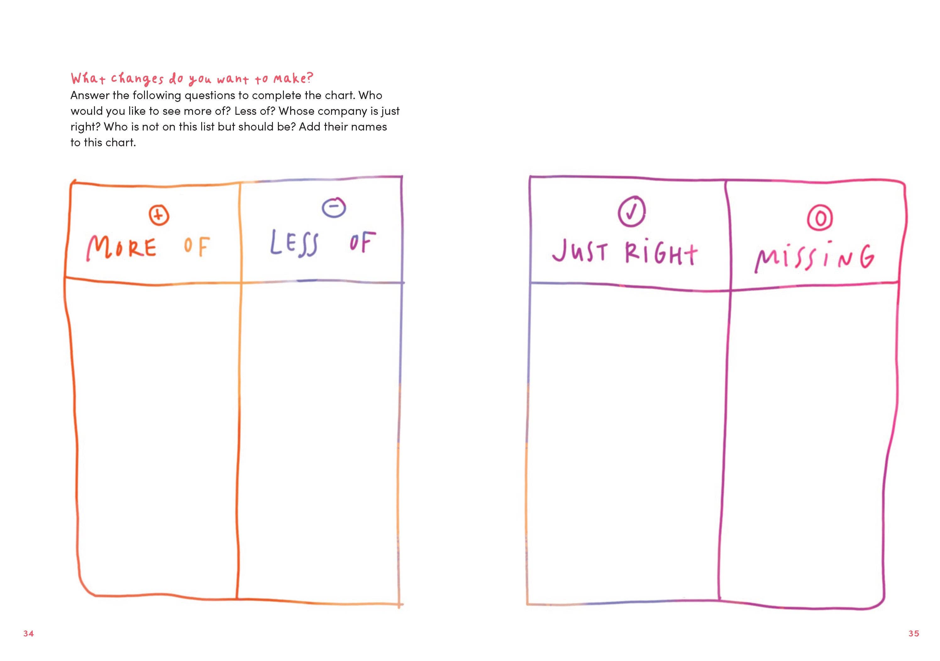 Life Audit Journal - DIGS