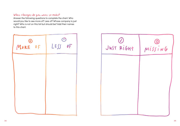 Life Audit Journal - DIGS