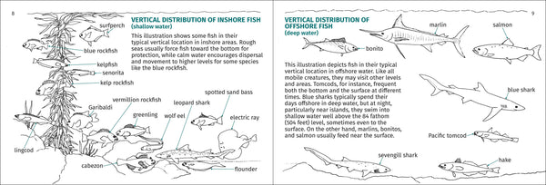 Pacific Coast Fish Finder Pocket Guide - DIGS