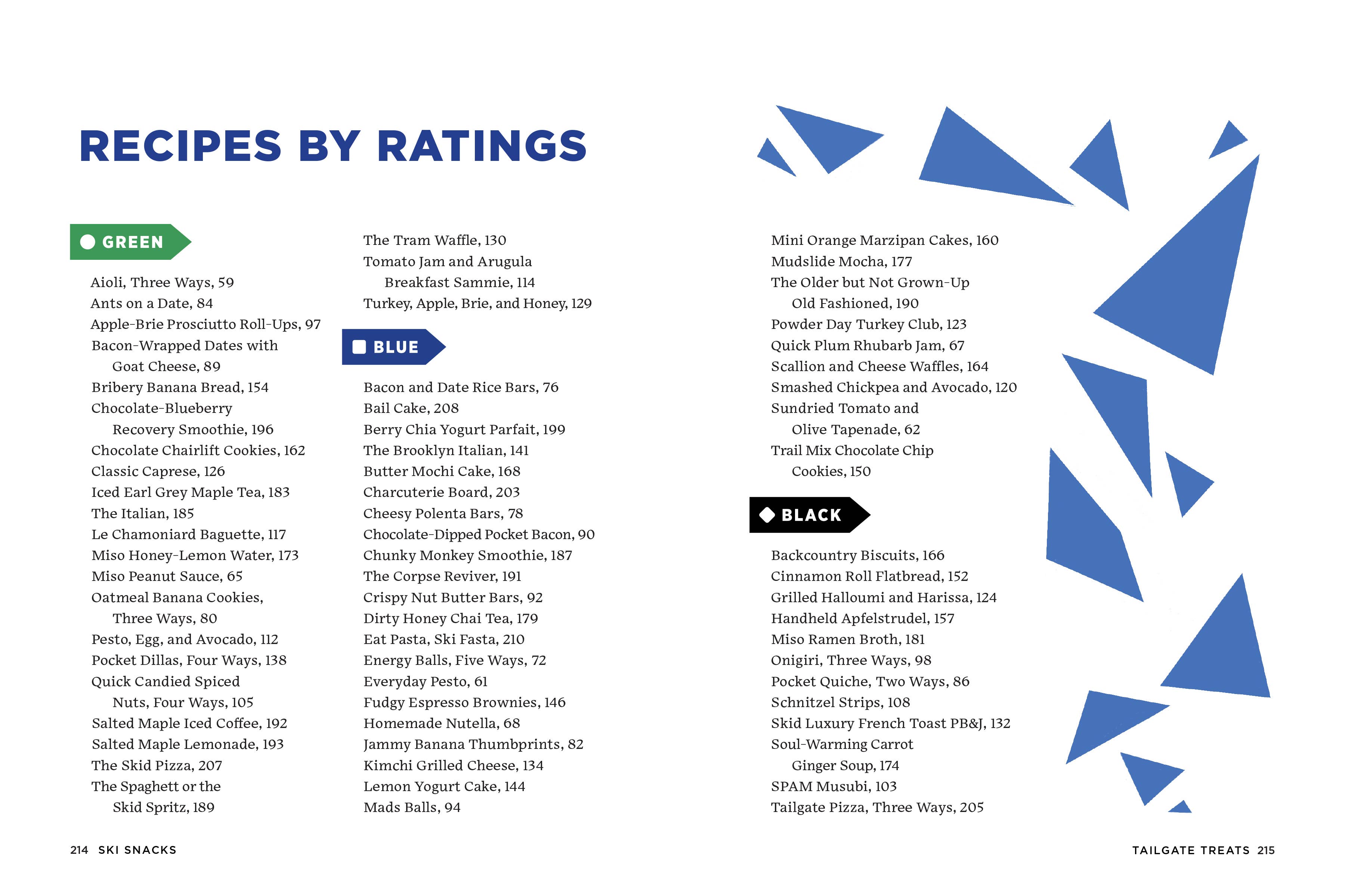 Ski Snacks: Easy, Tasty Recipes for Power Days and Mountain Adventures - DIGS