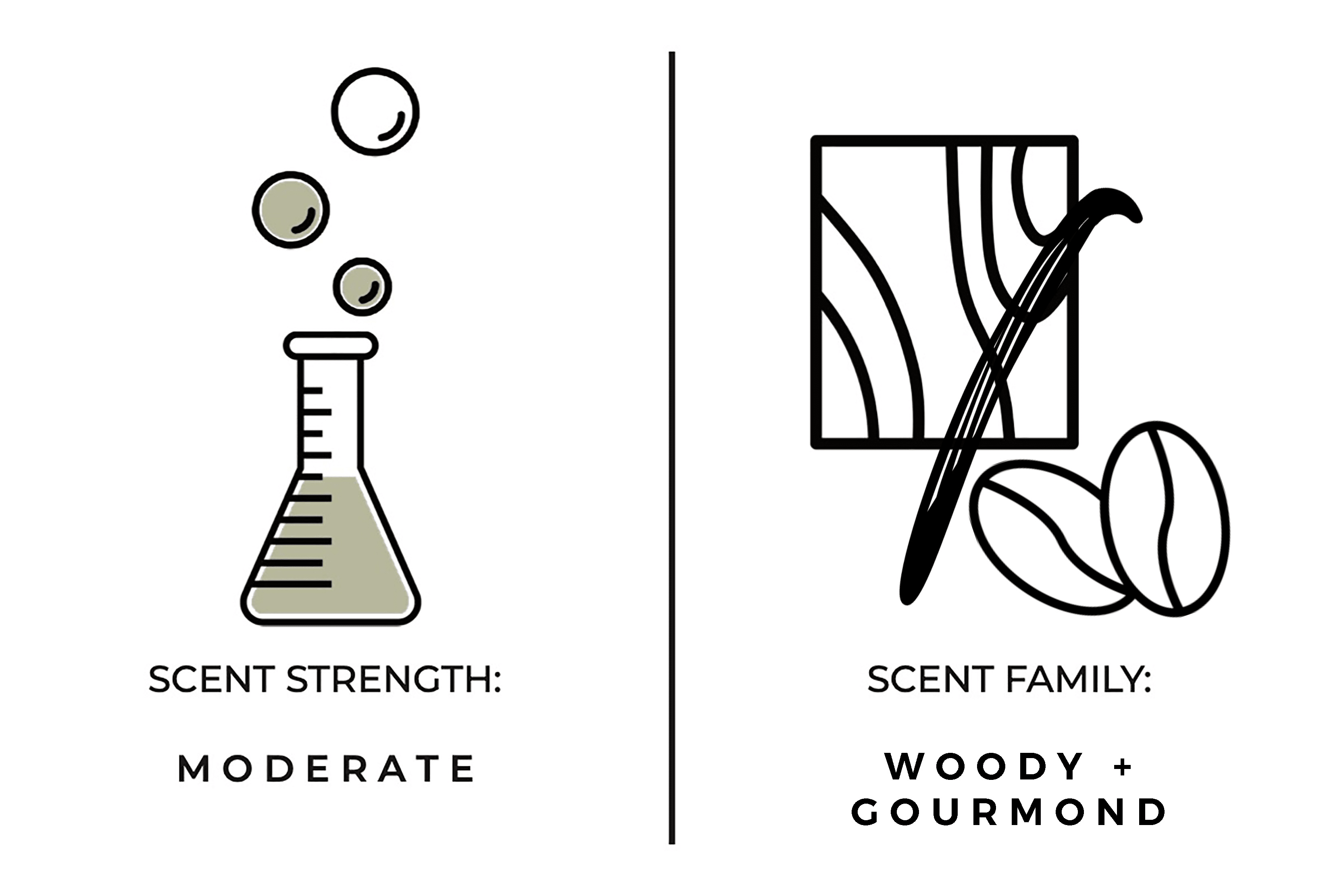 Swiss Coffee Candle - DIGS