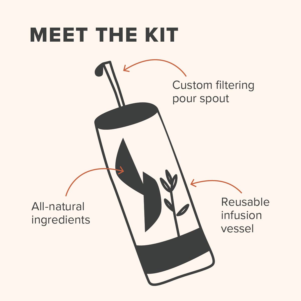 The Old Fashioned Cocktail Infusion Kit - DIGS