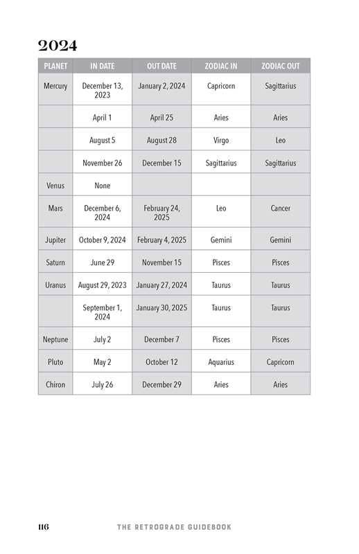 The Retrograde Guidebook - DIGS