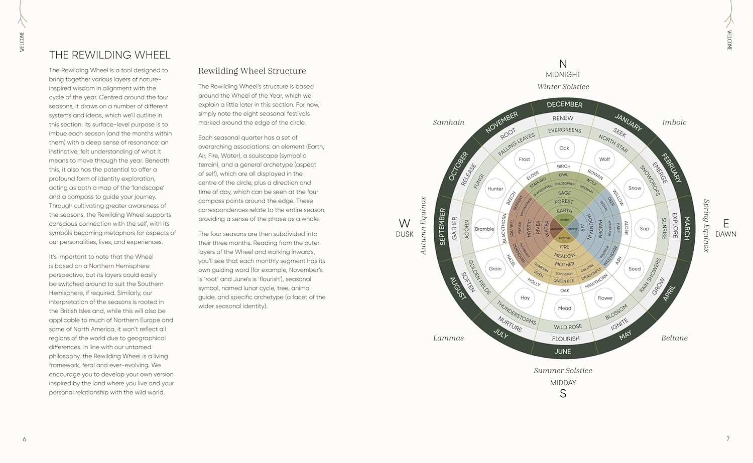 The Rewilding Yearbook - DIGS