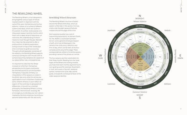 The Rewilding Yearbook - DIGS