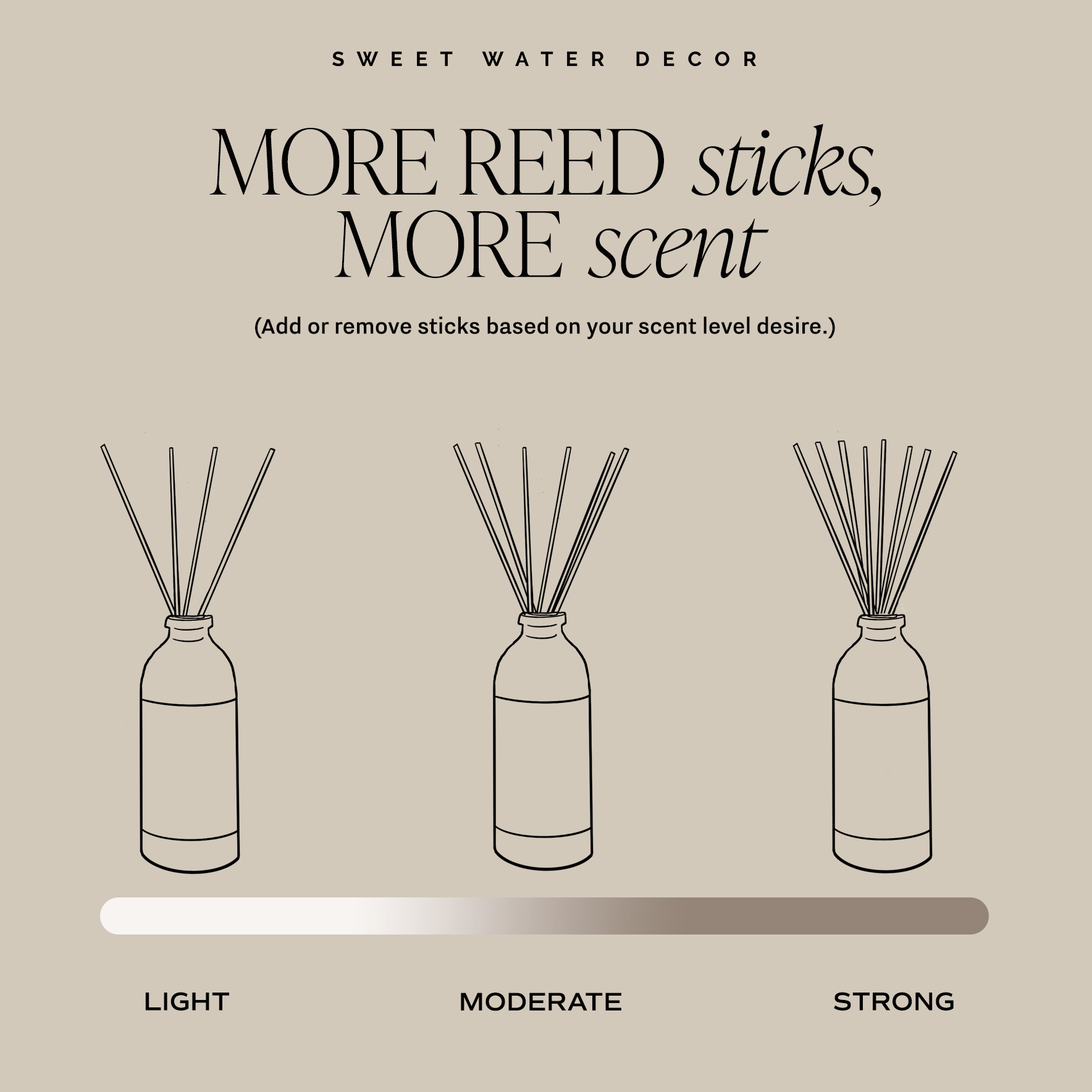 Weekend Reed Diffuser - DIGS