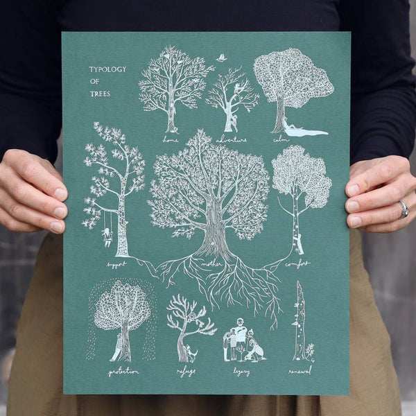 Typology of Trees Print