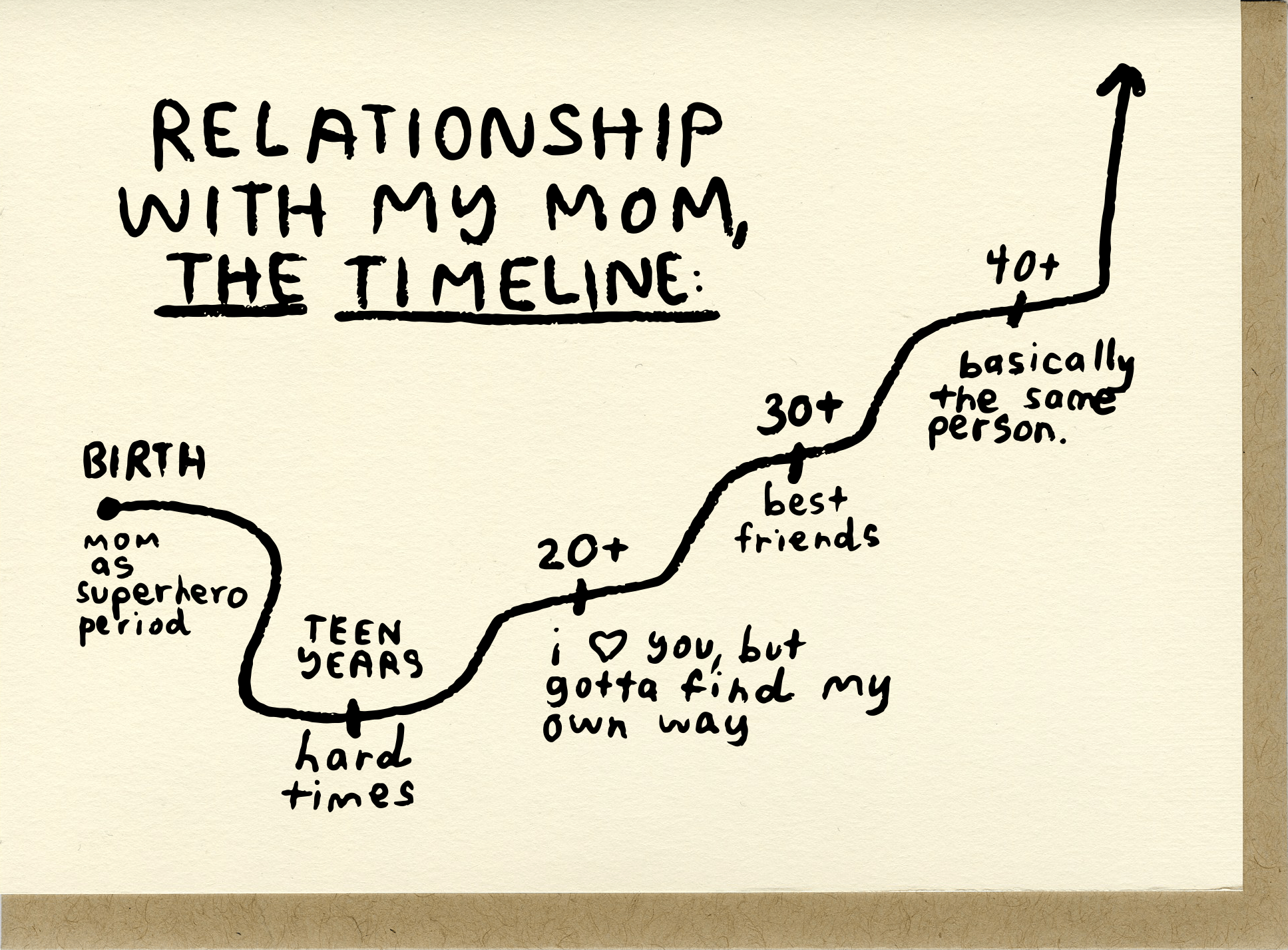 Mom Timeline Card - DIGS