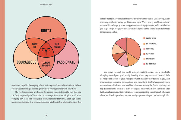 What's Your Sign - DIGS